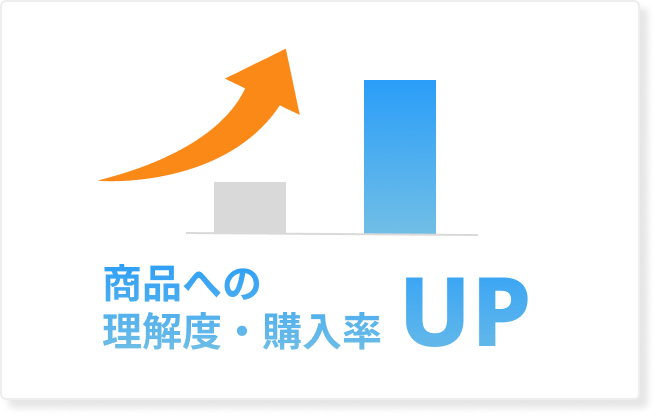 結果に繋がりやすい